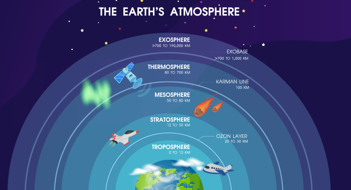 earth atmosphere