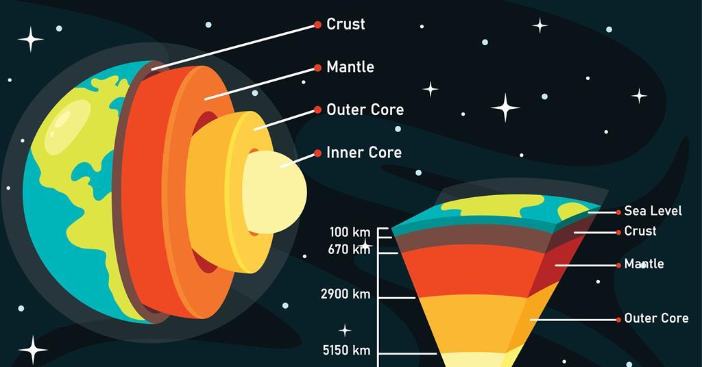 structure of earth